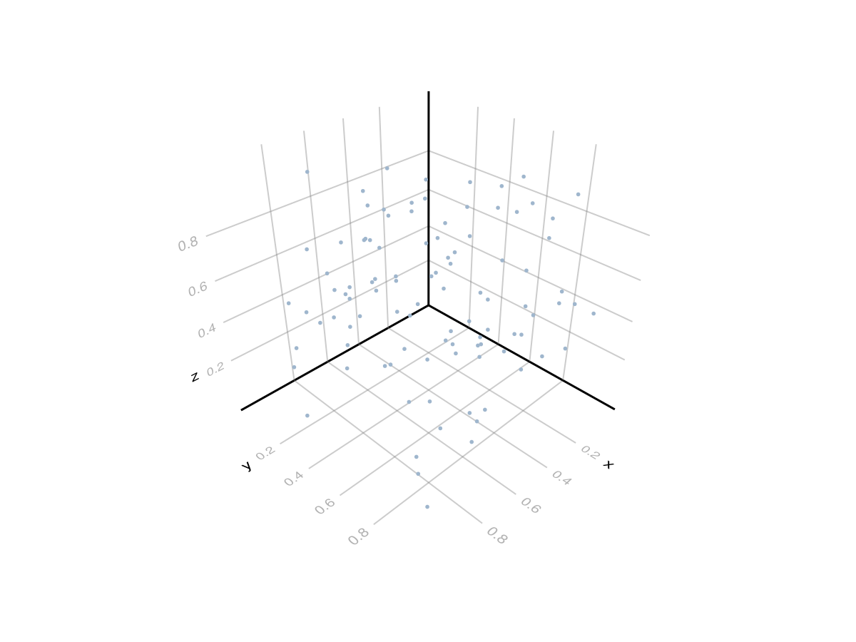 Example block output