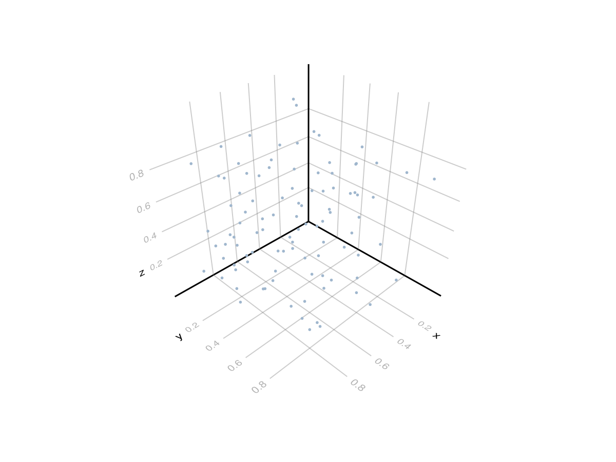 Example block output