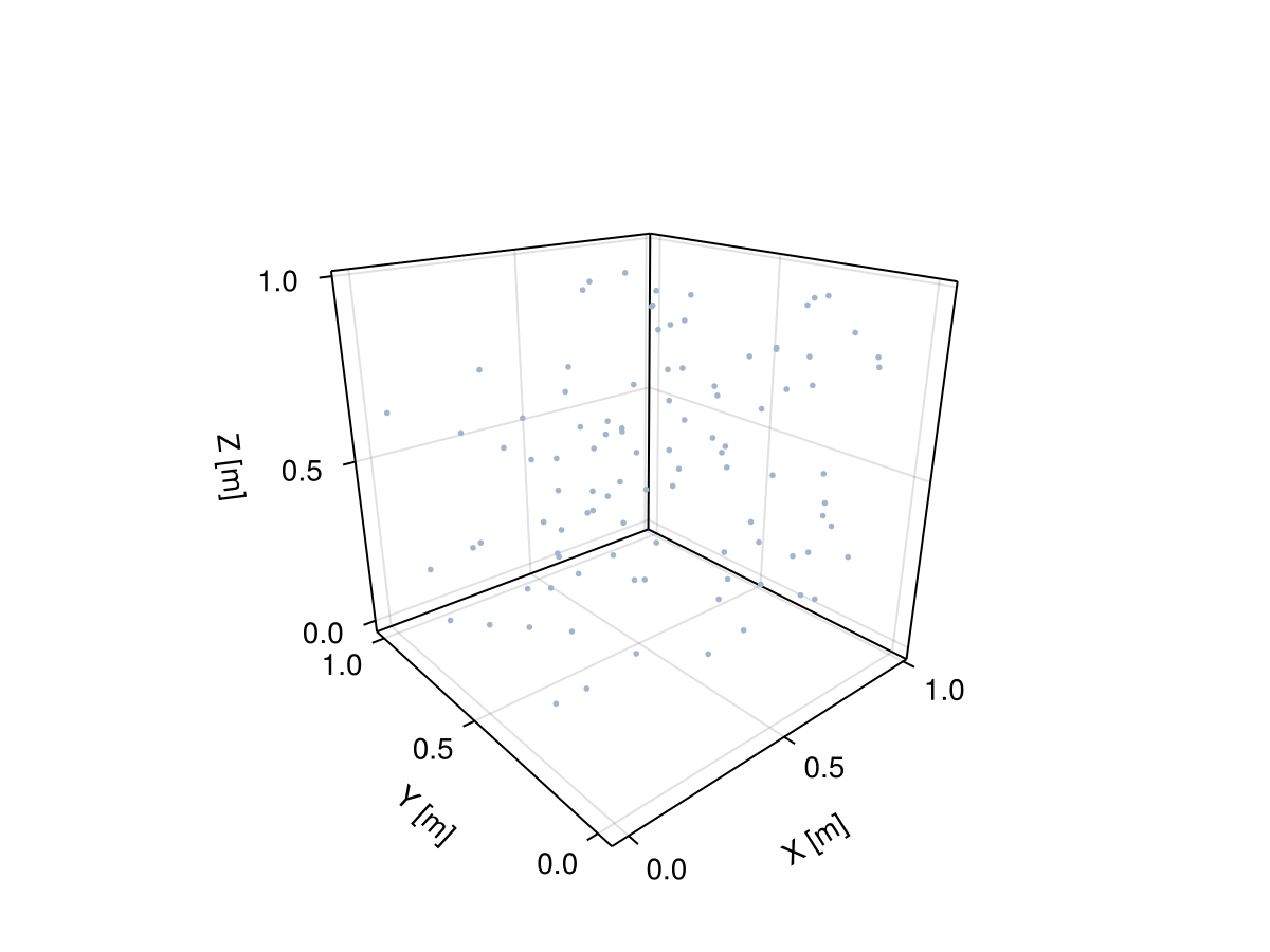 Example block output
