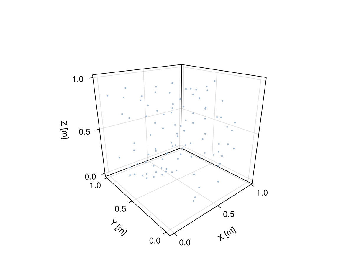 Example block output