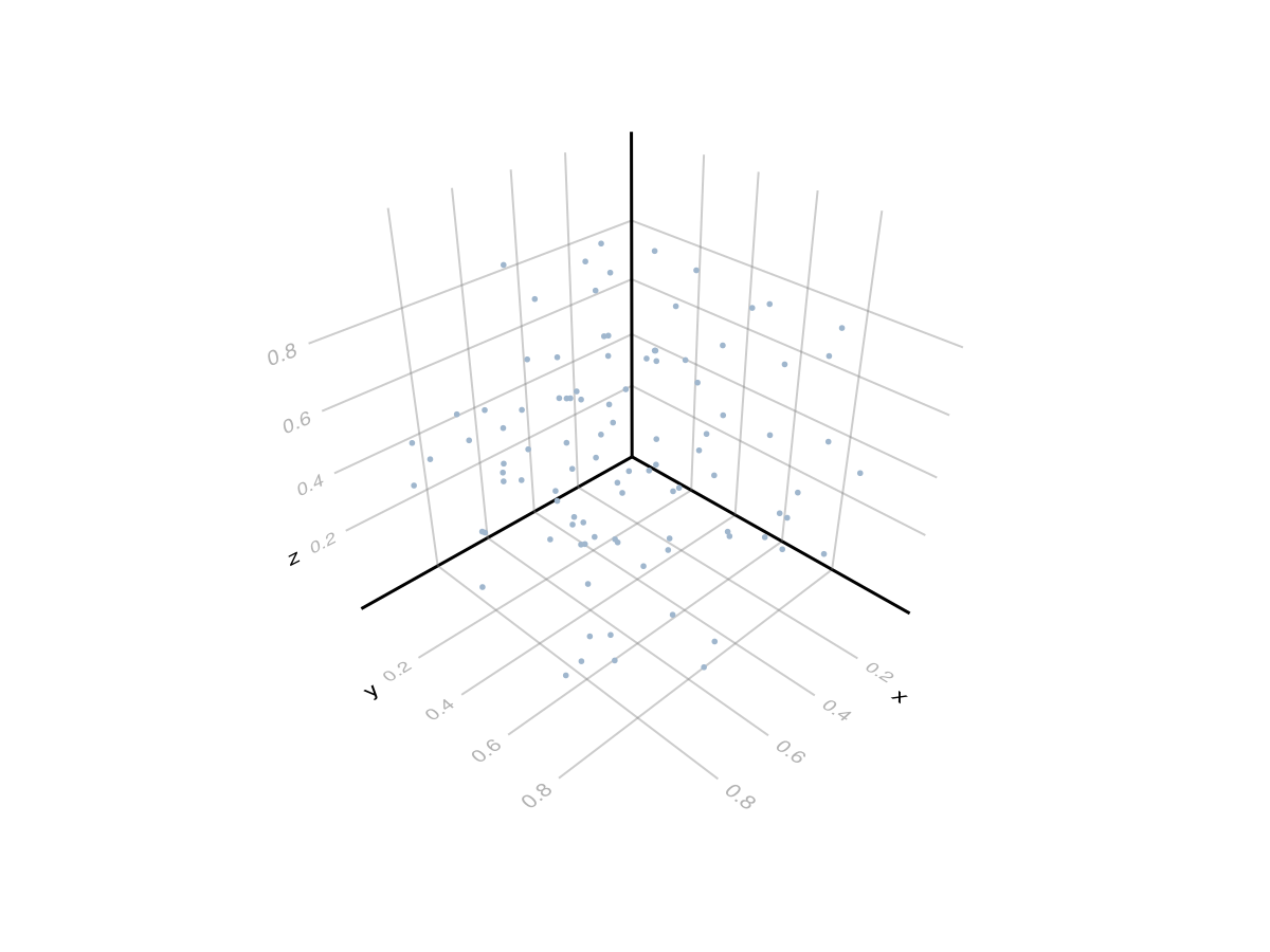 Example block output