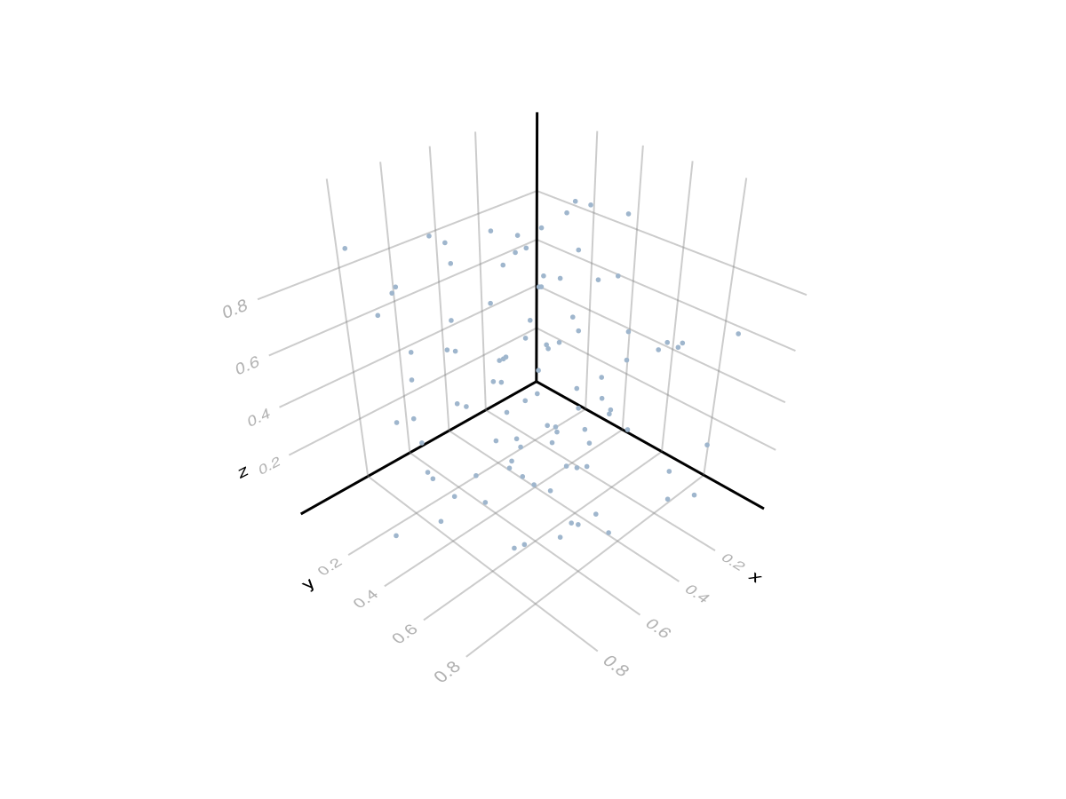 Example block output