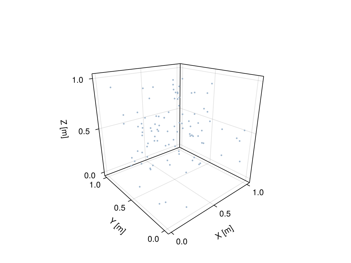 Example block output