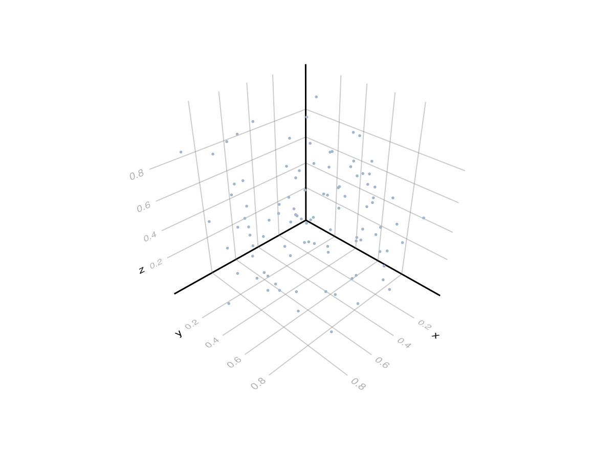 Example block output