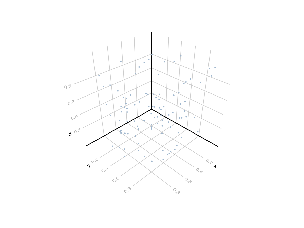 Example block output