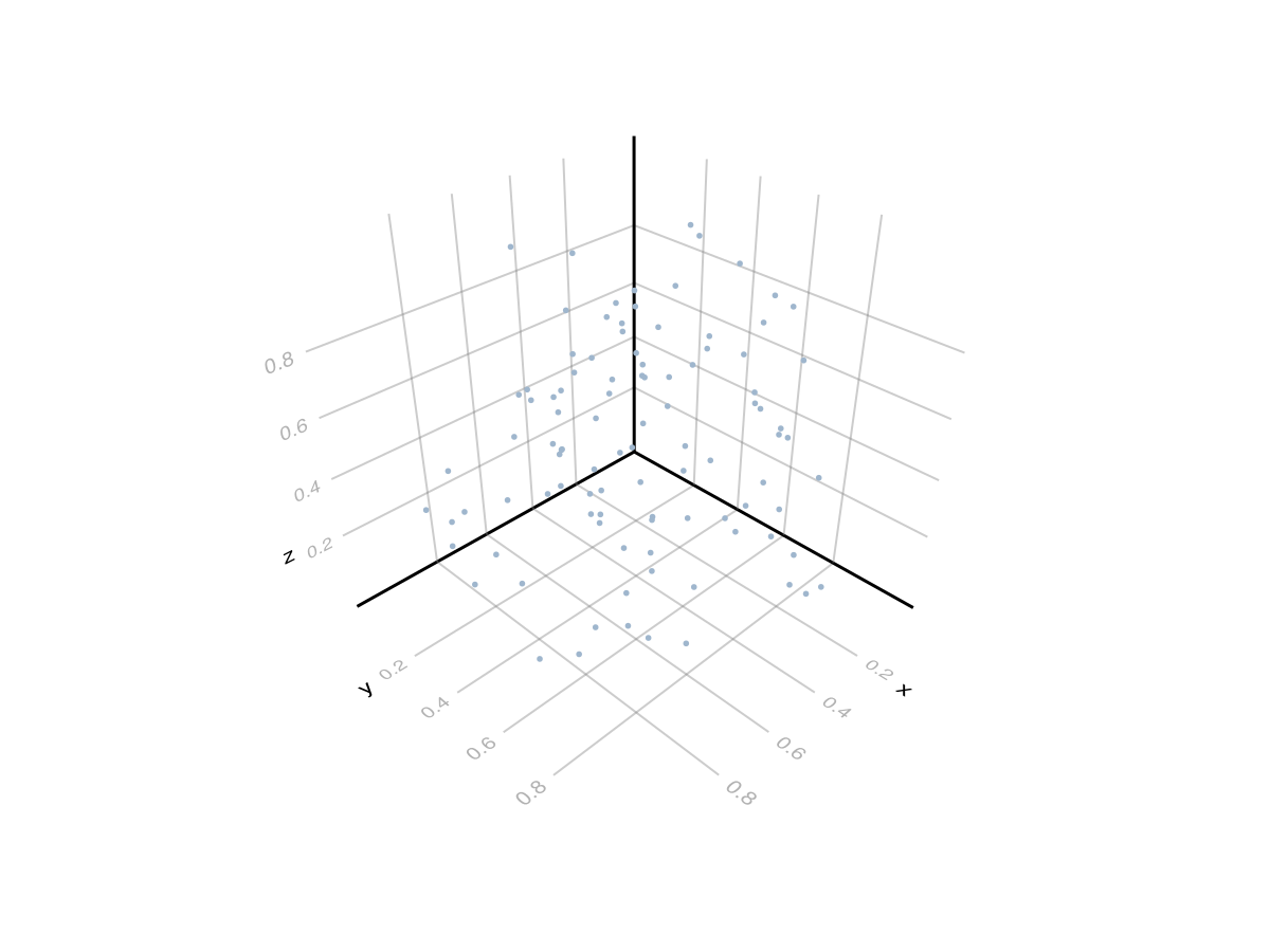 Example block output