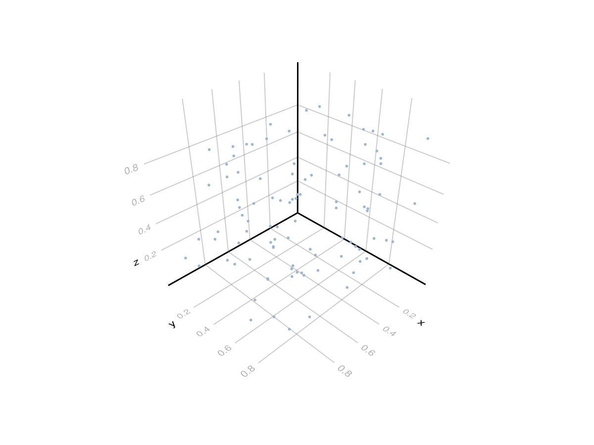 Example block output