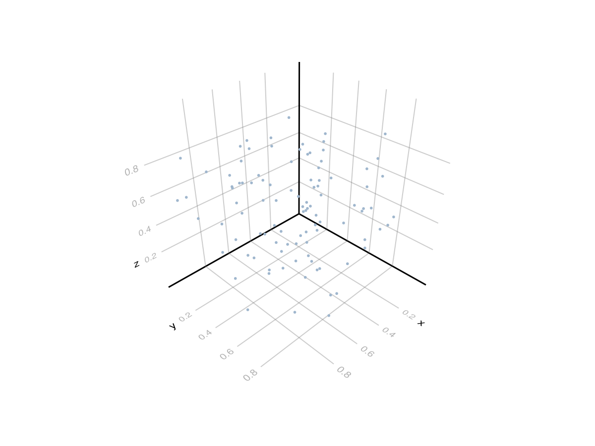 Example block output