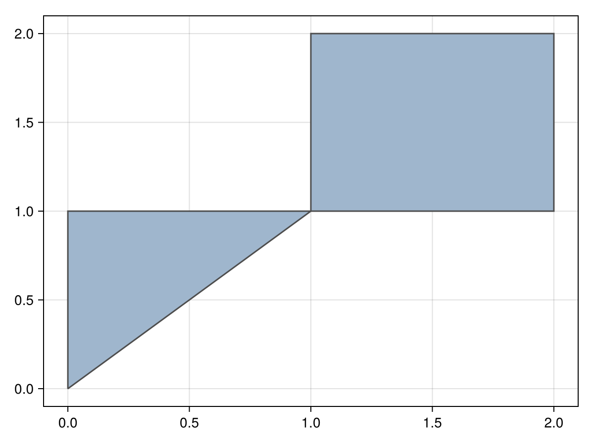 Example block output