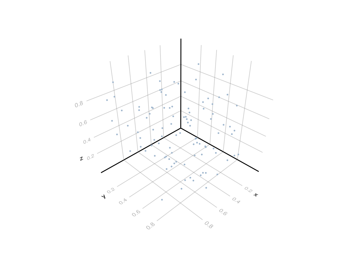 Example block output