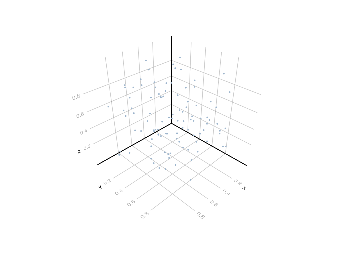 Example block output
