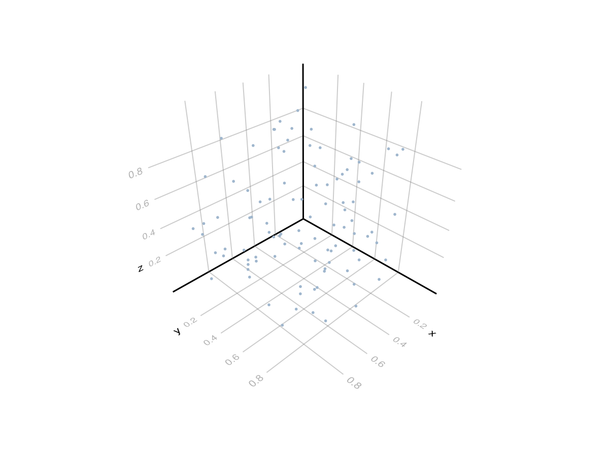 Example block output