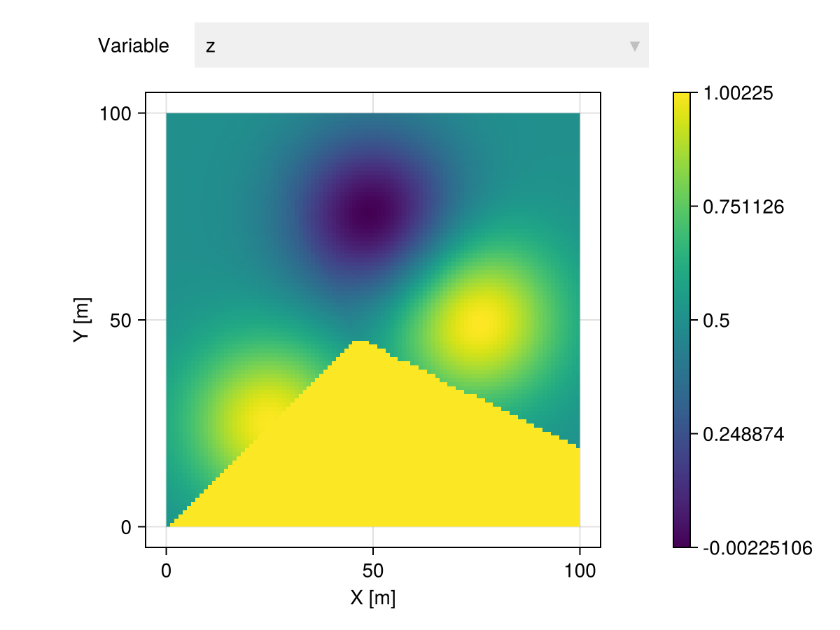Example block output