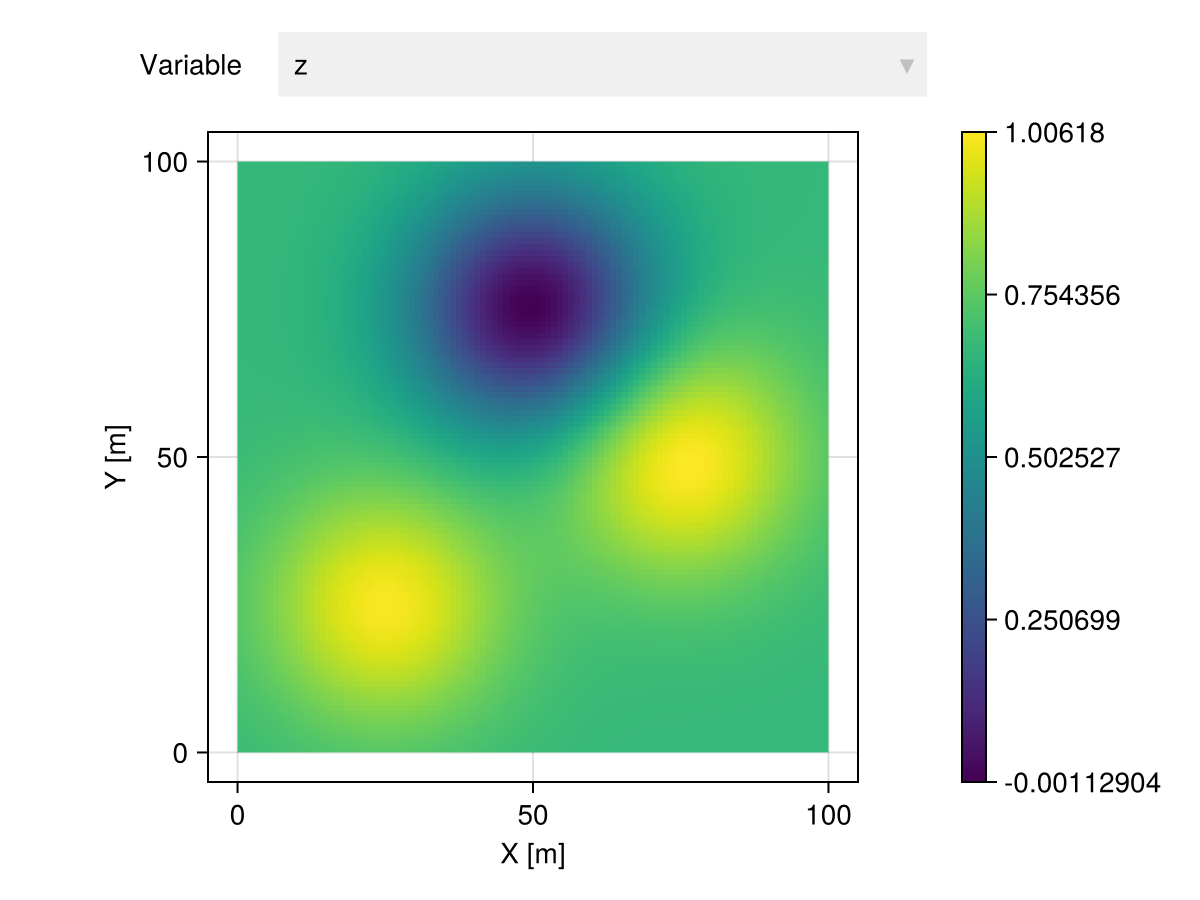 Example block output