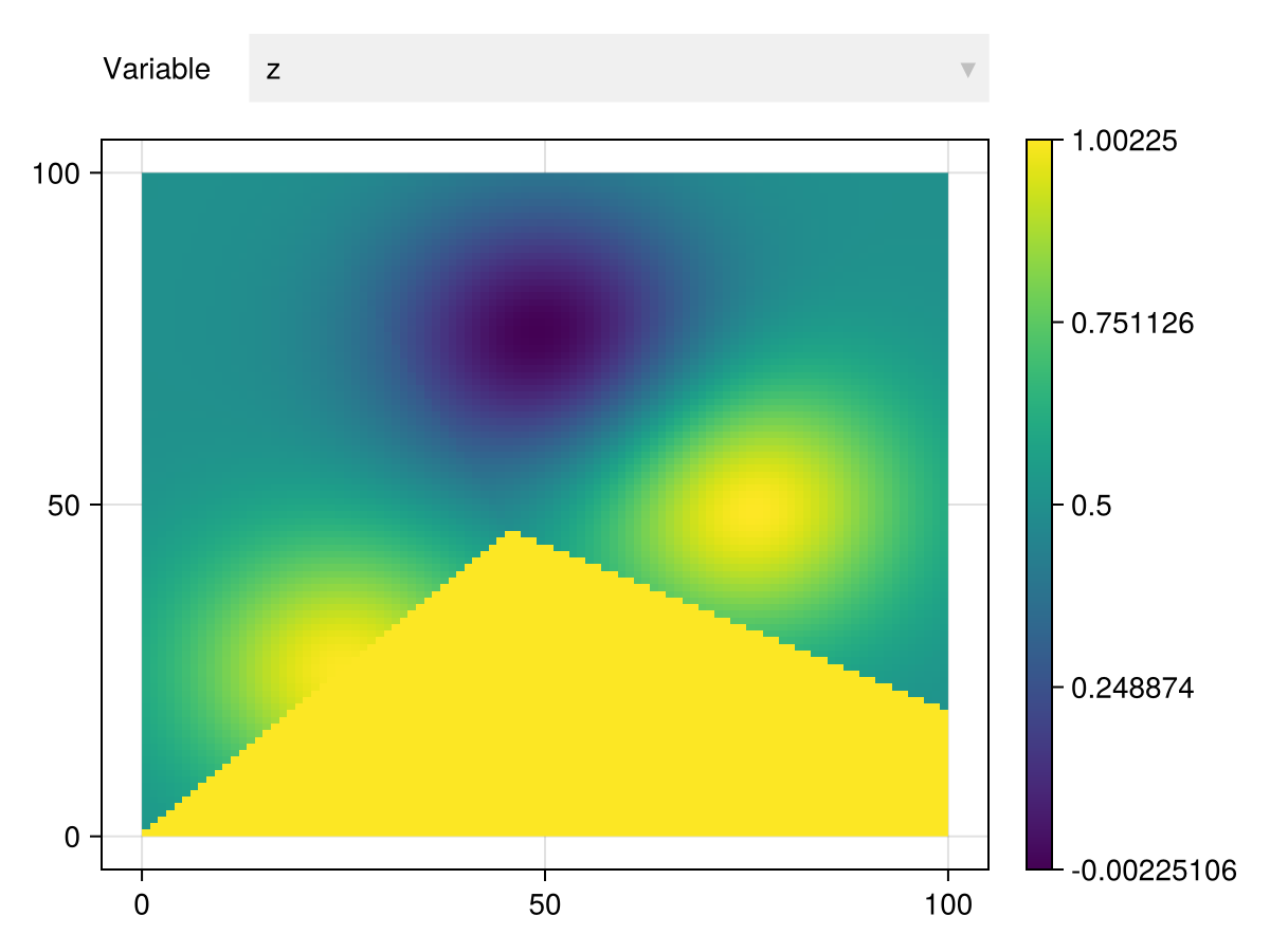 Example block output