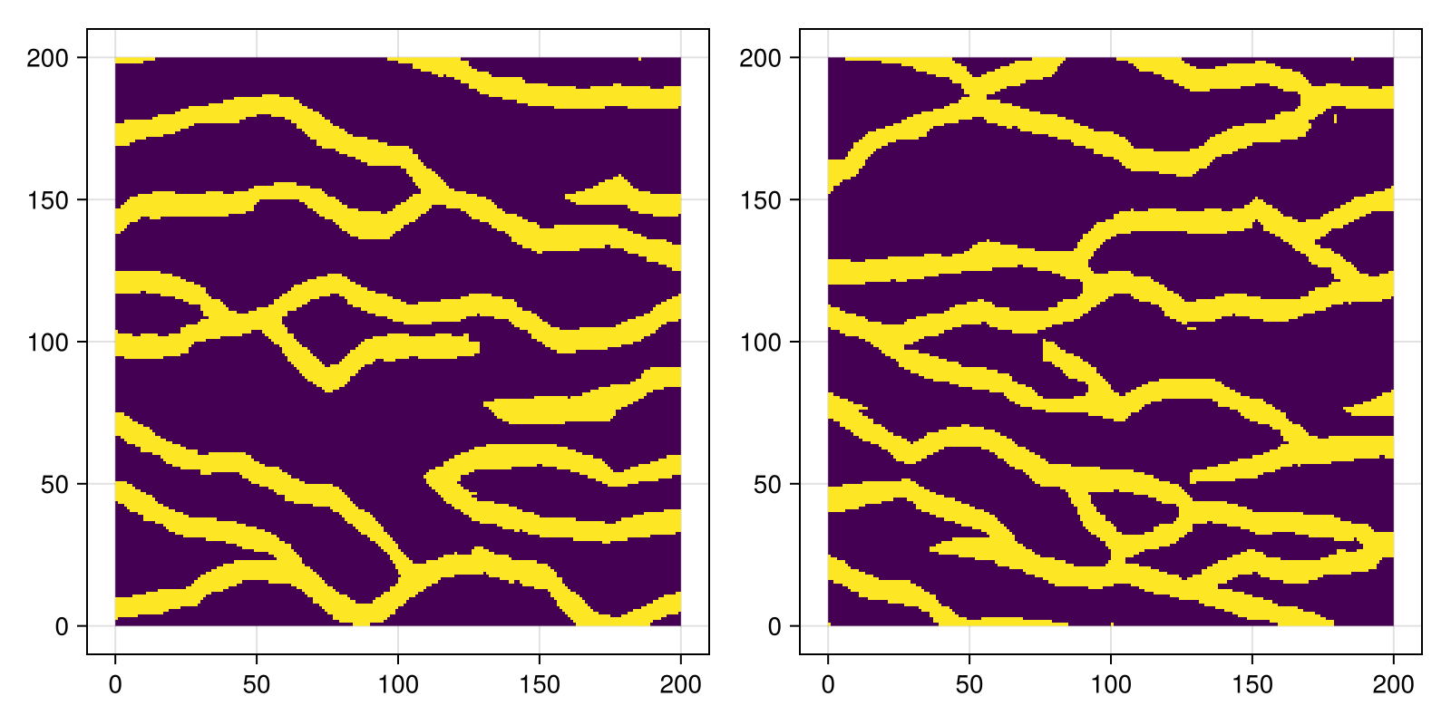 Example block output