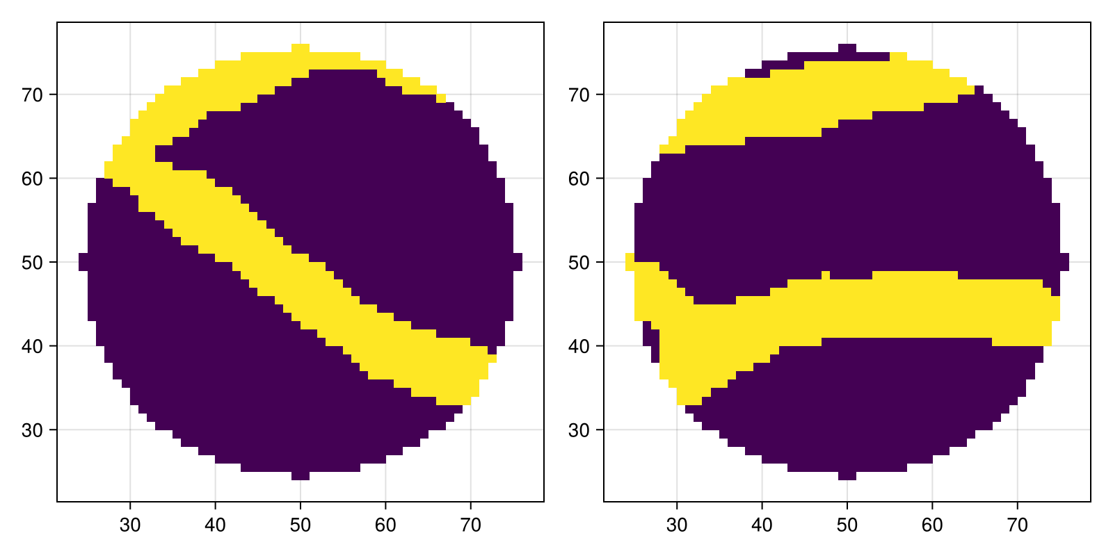 Example block output
