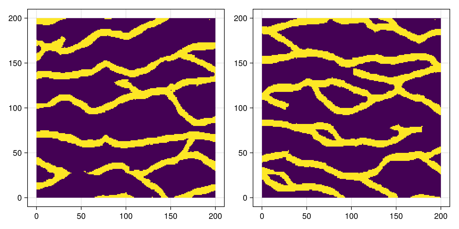 Example block output