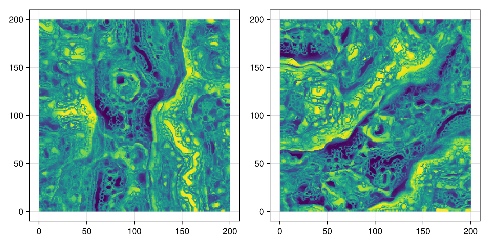 Example block output