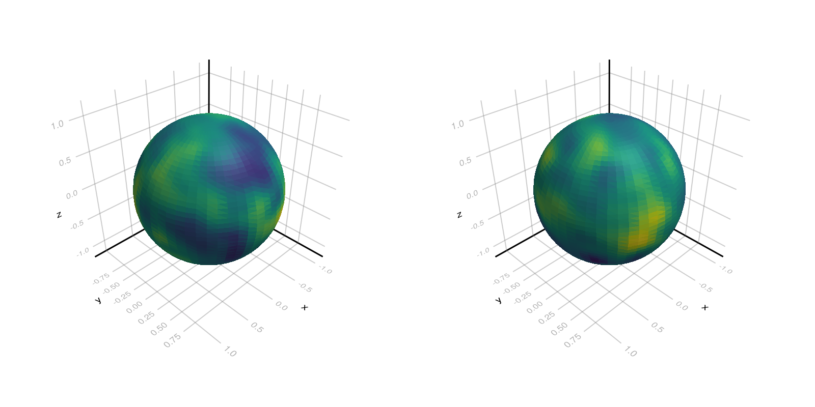 Example block output