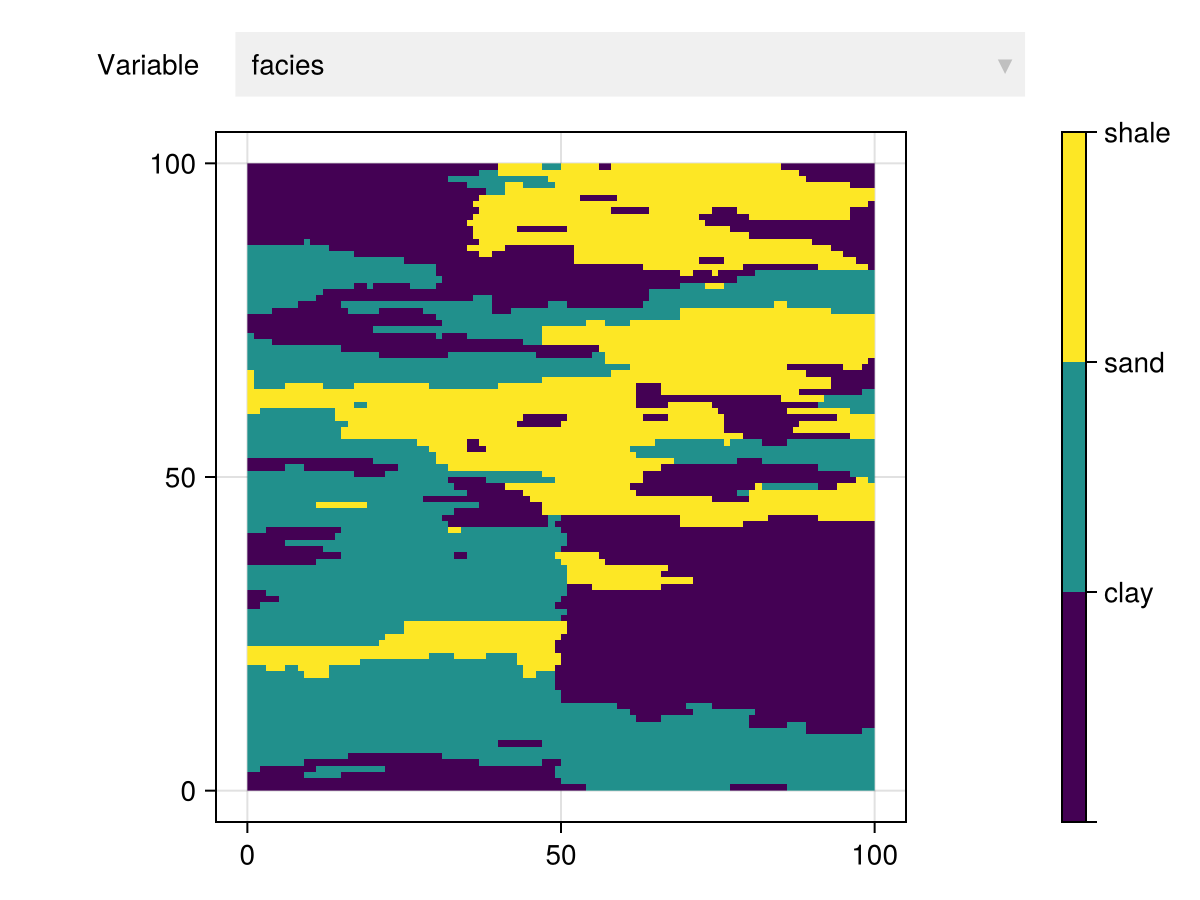 Example block output