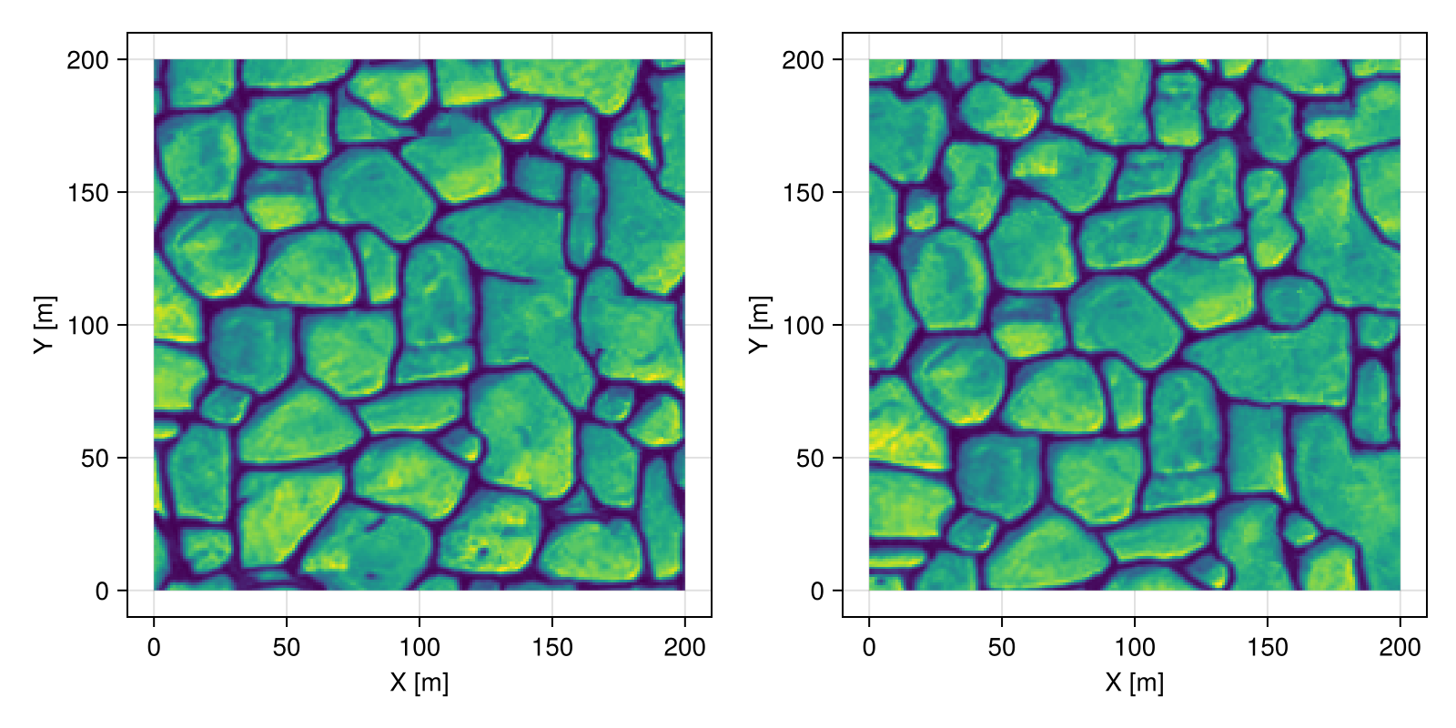 Example block output