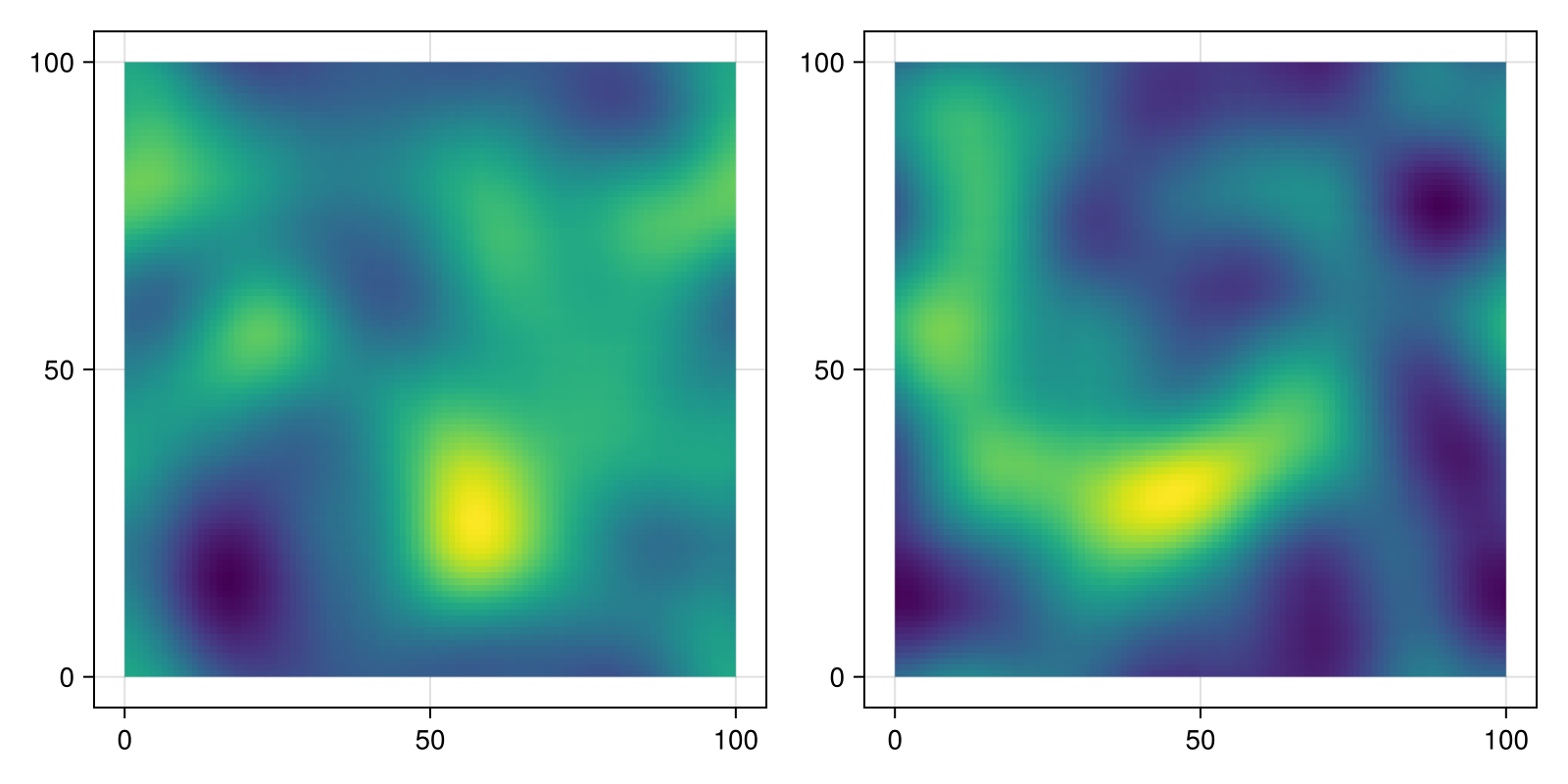 Example block output