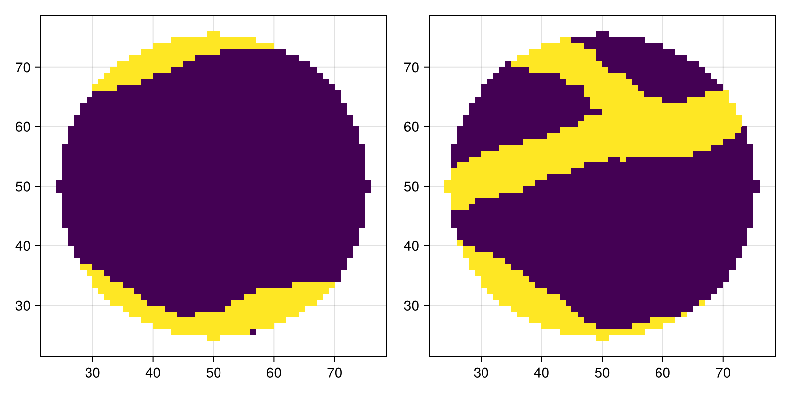 Example block output