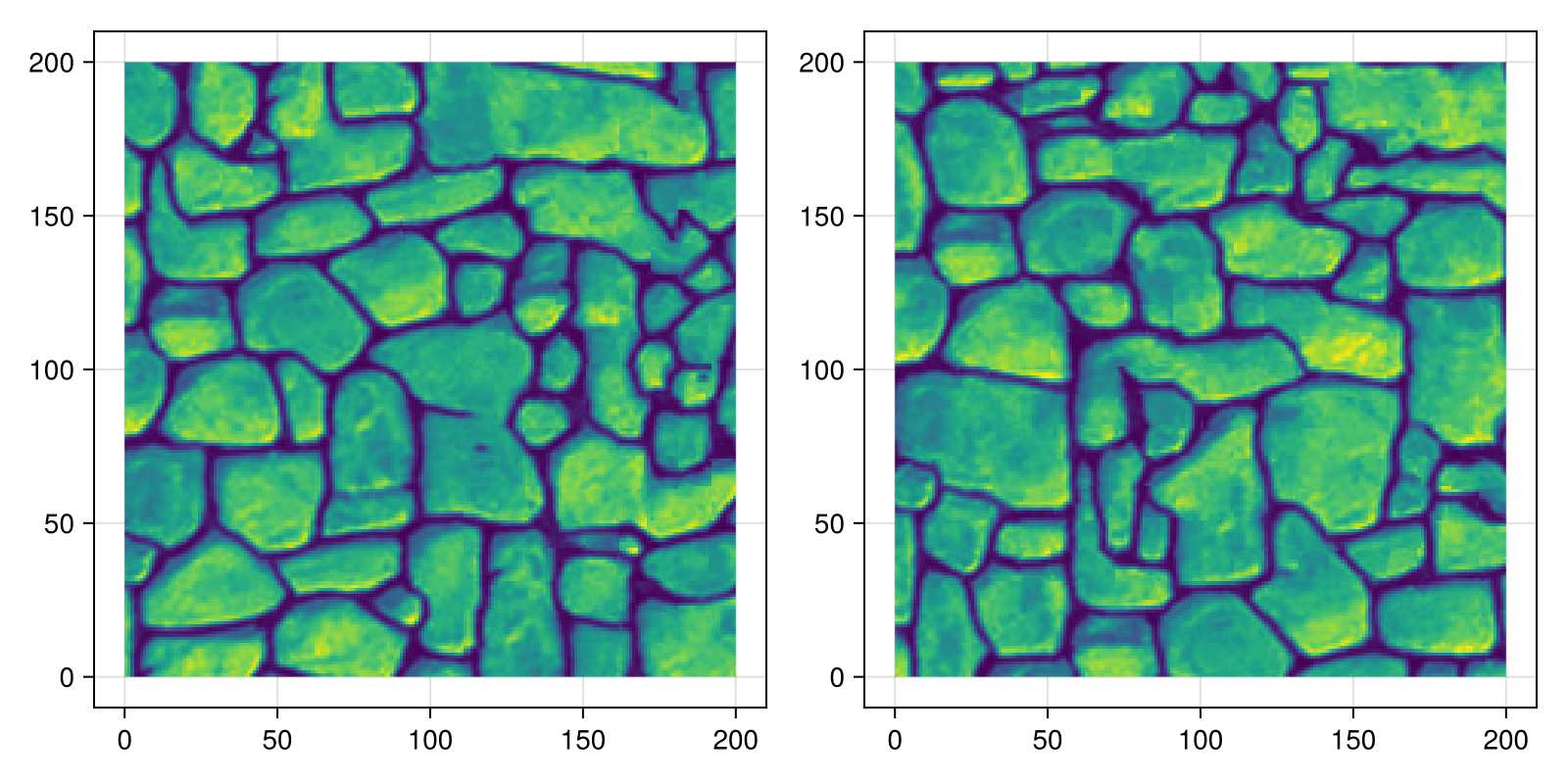 Example block output