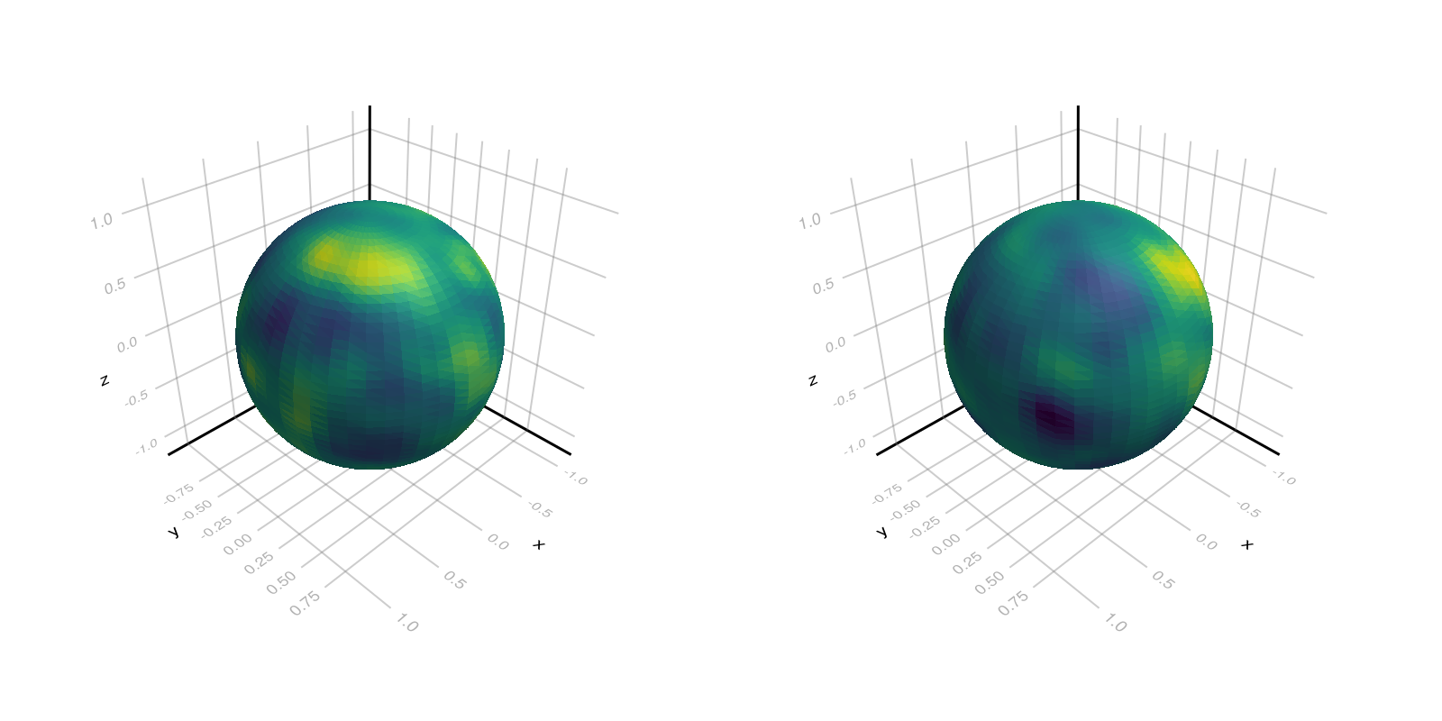 Example block output