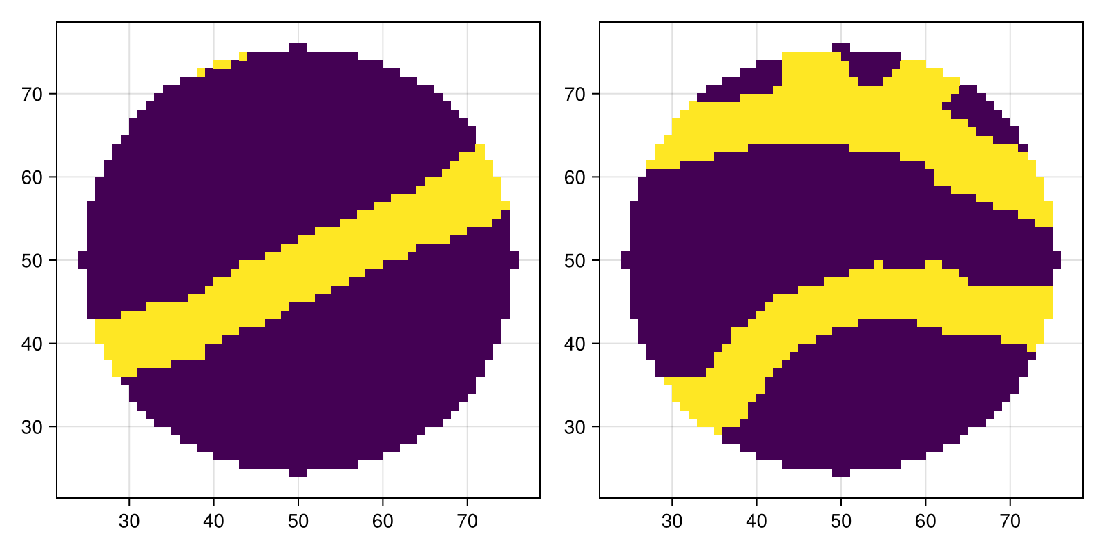 Example block output
