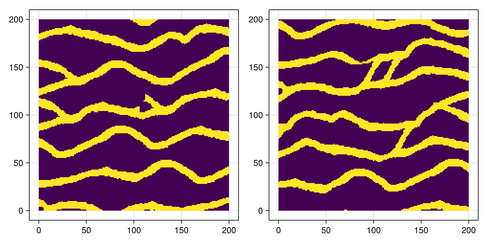 Example block output