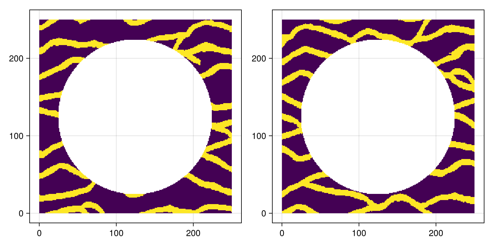 Example block output