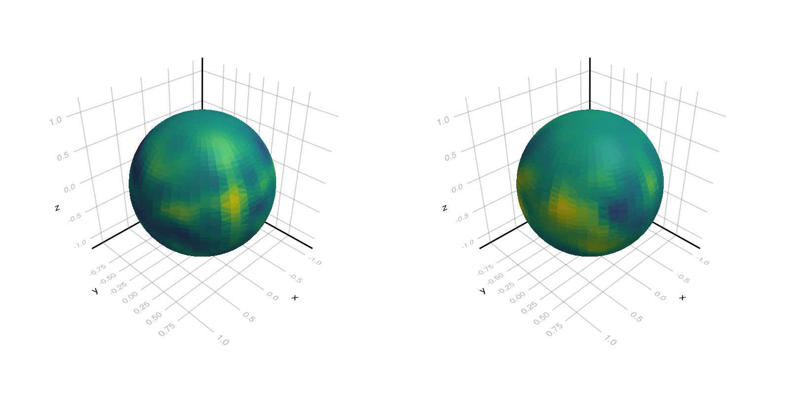 Example block output