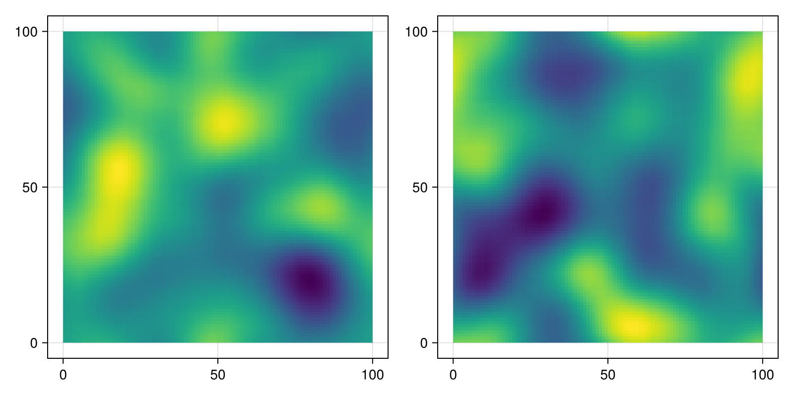 Example block output