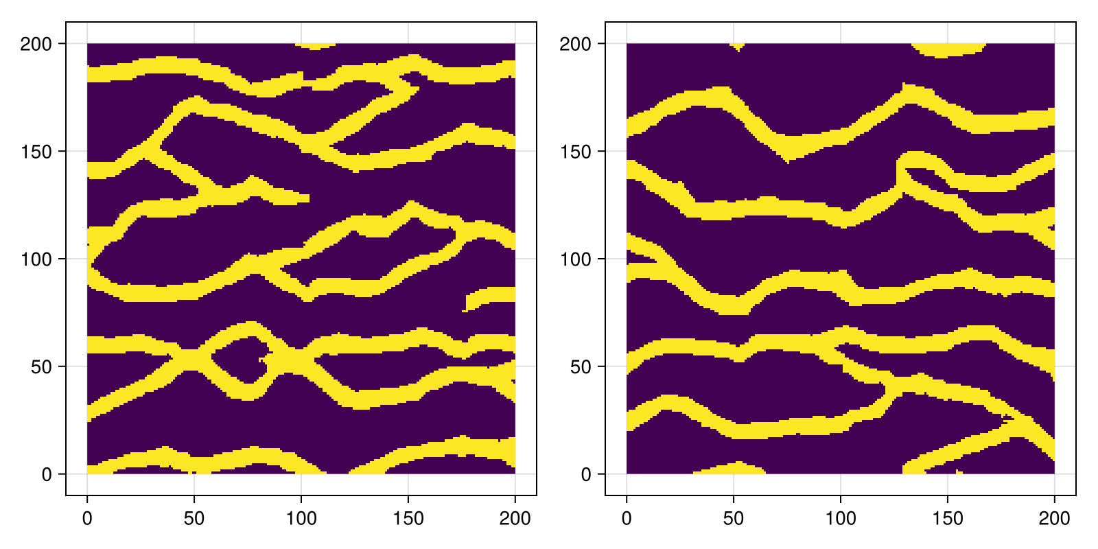 Example block output