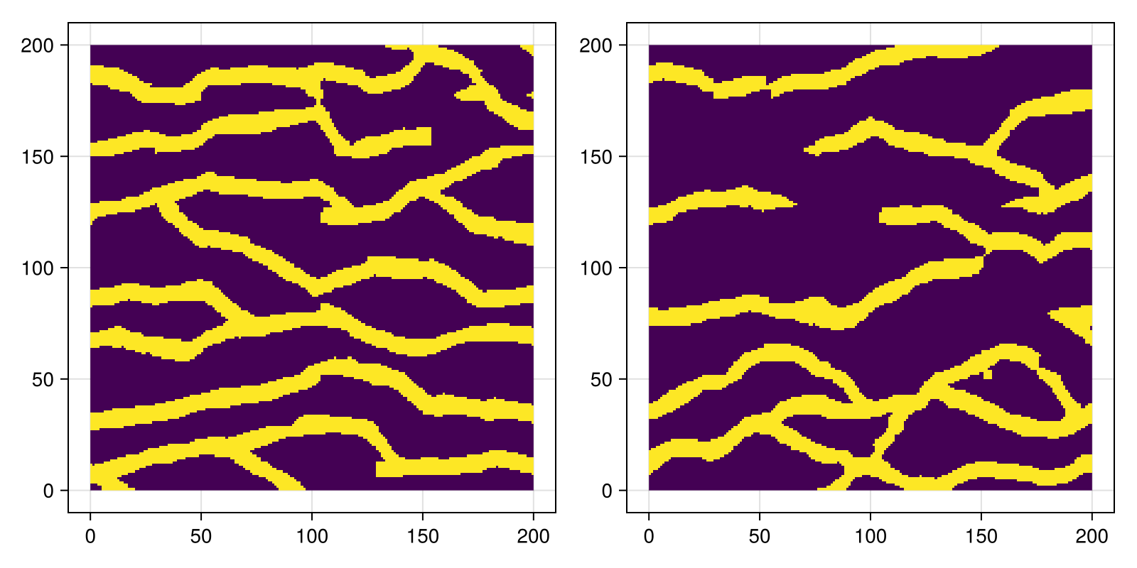 Example block output