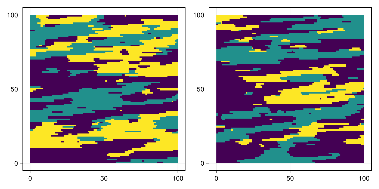 Example block output