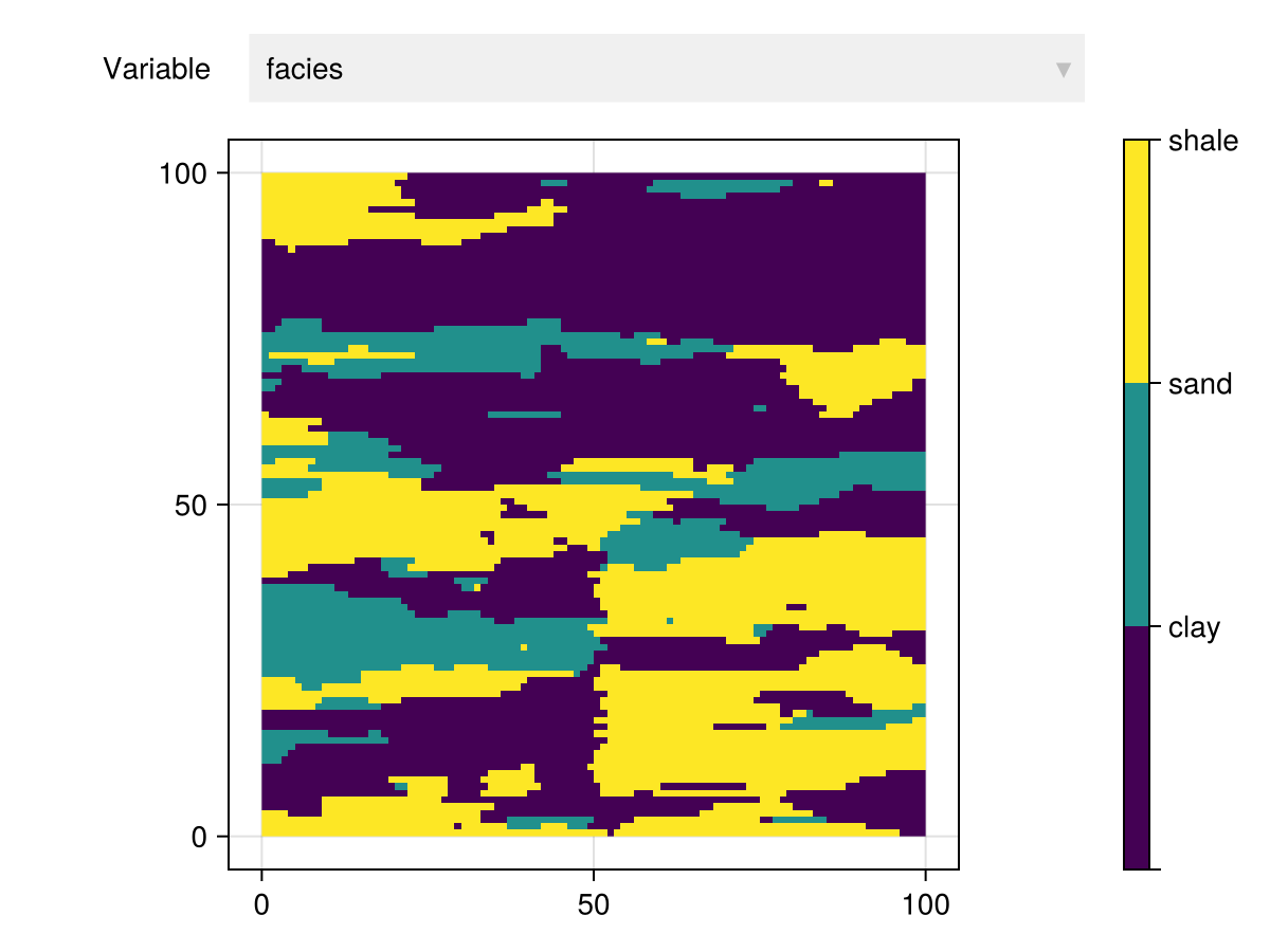 Example block output