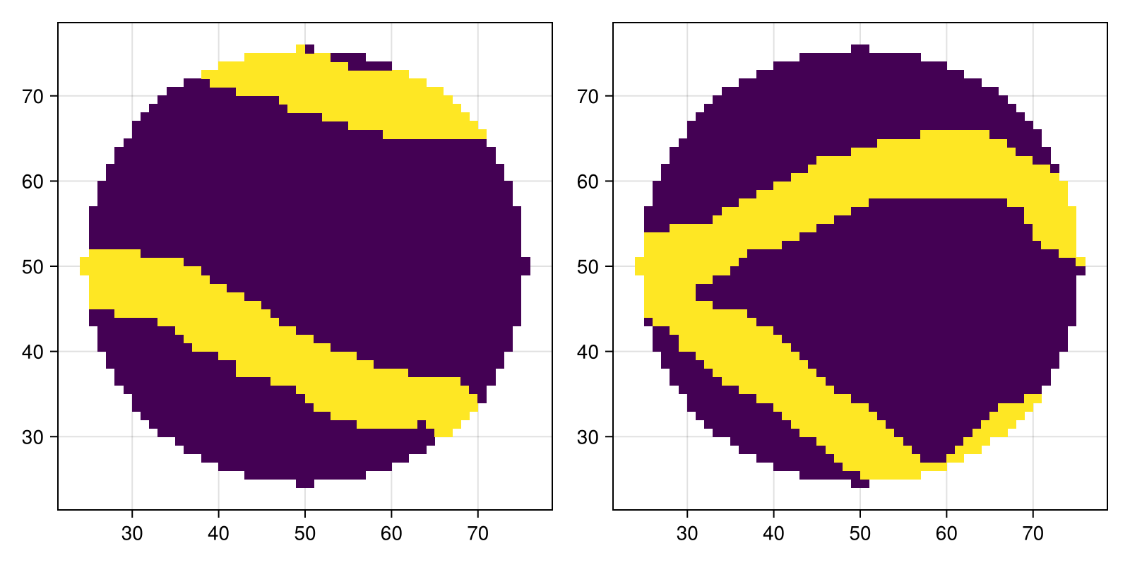 Example block output