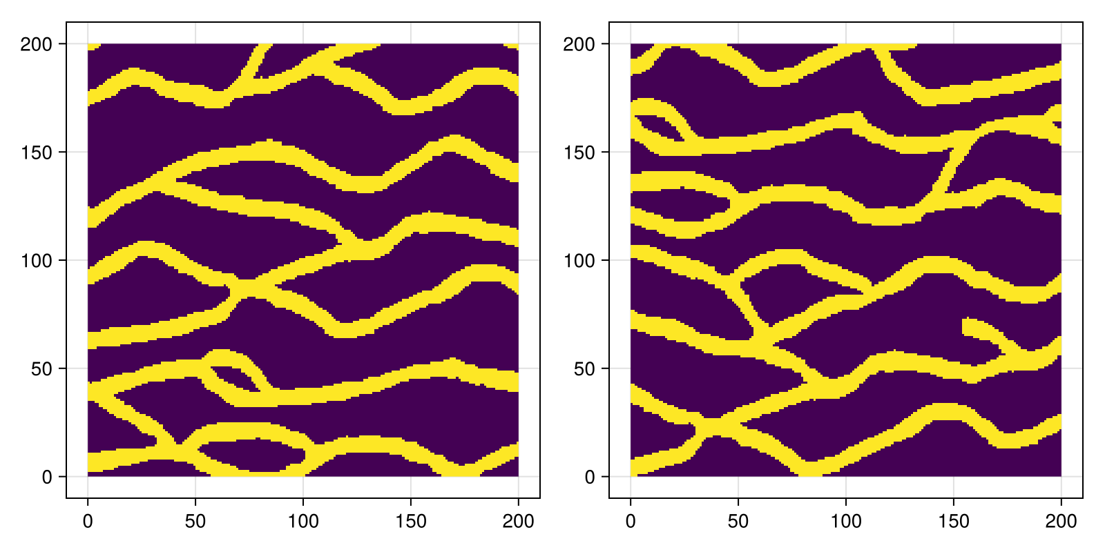 Example block output