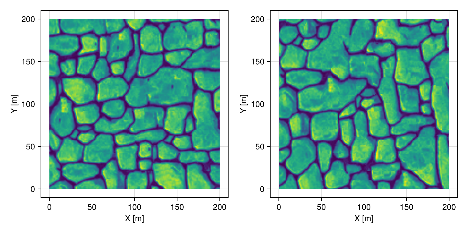 Example block output