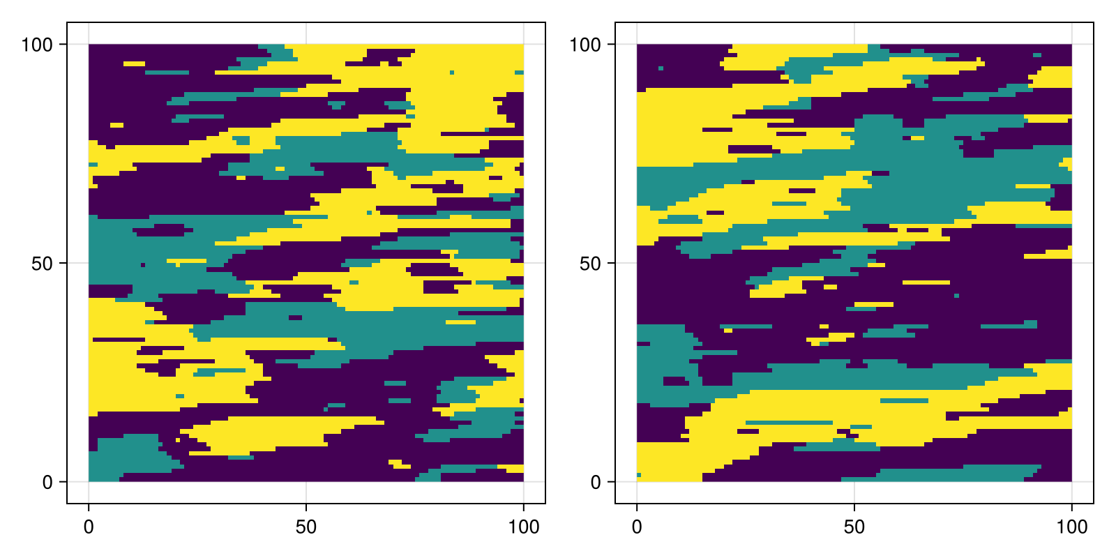 Example block output