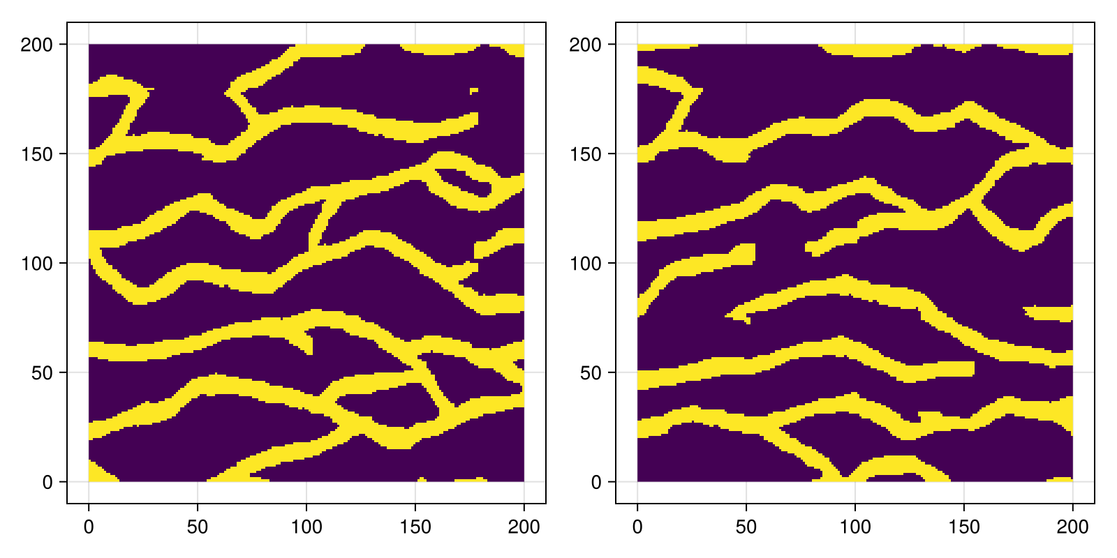 Example block output
