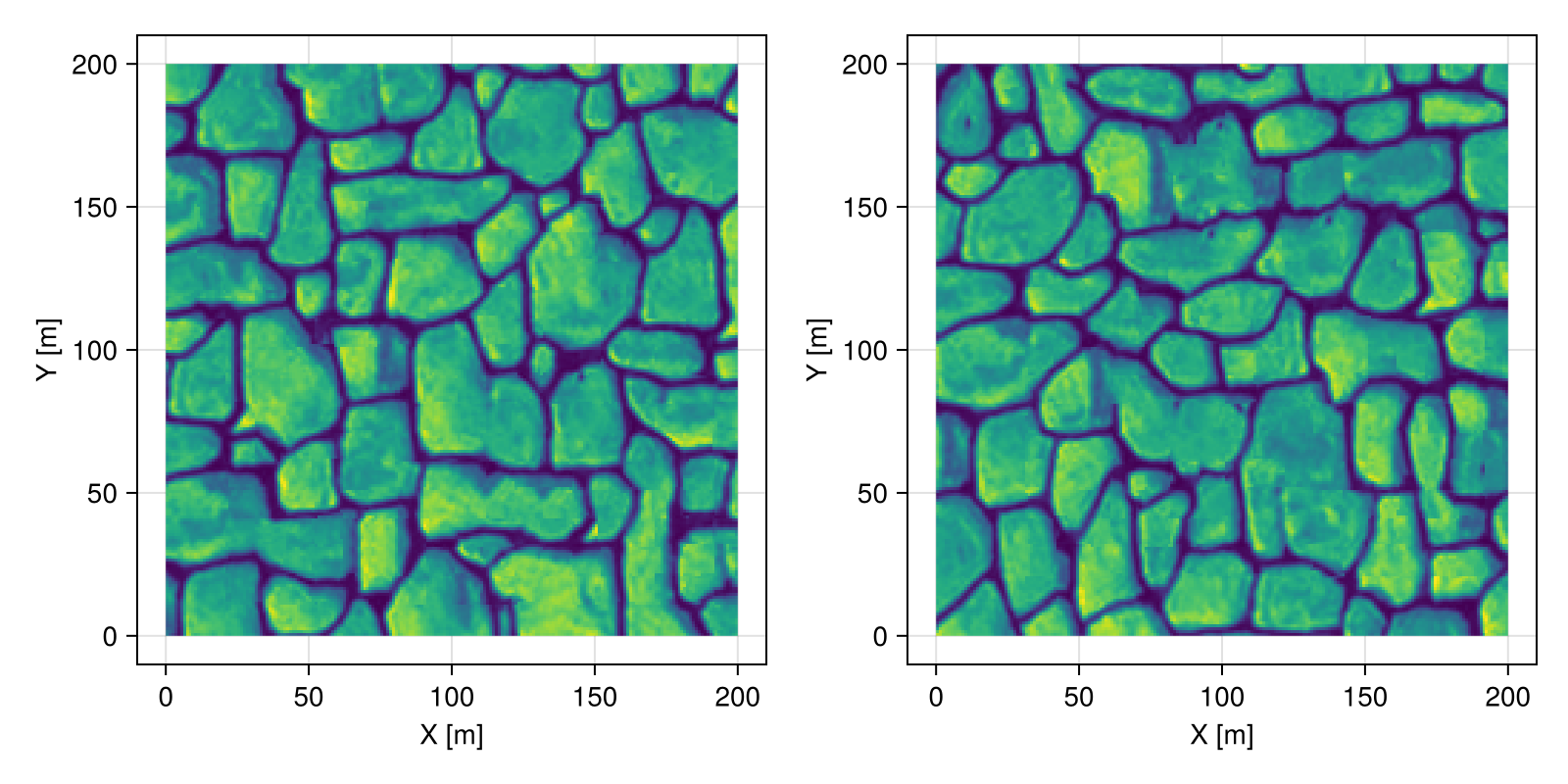 Example block output