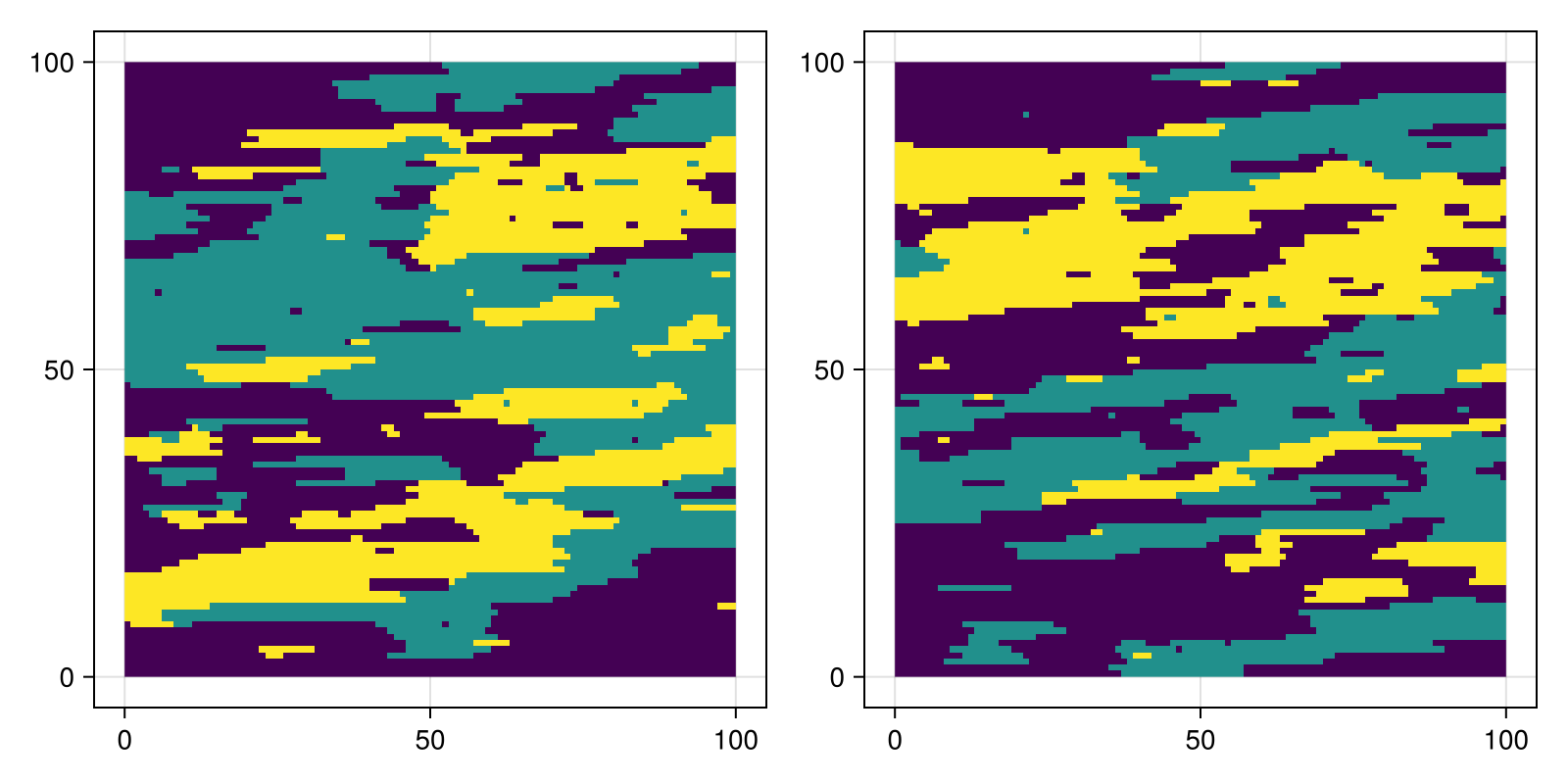 Example block output