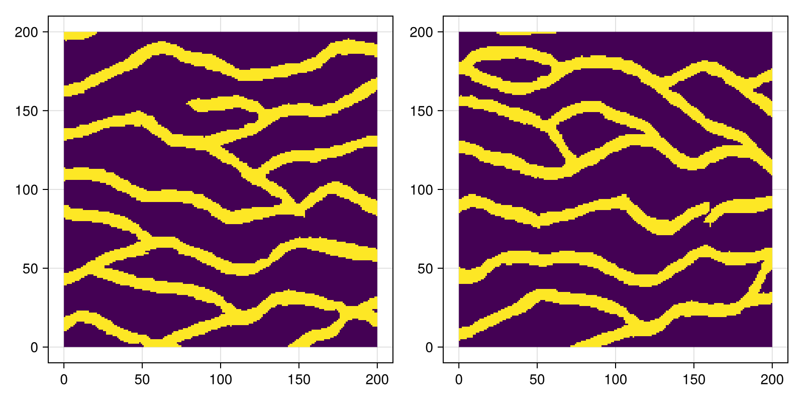 Example block output