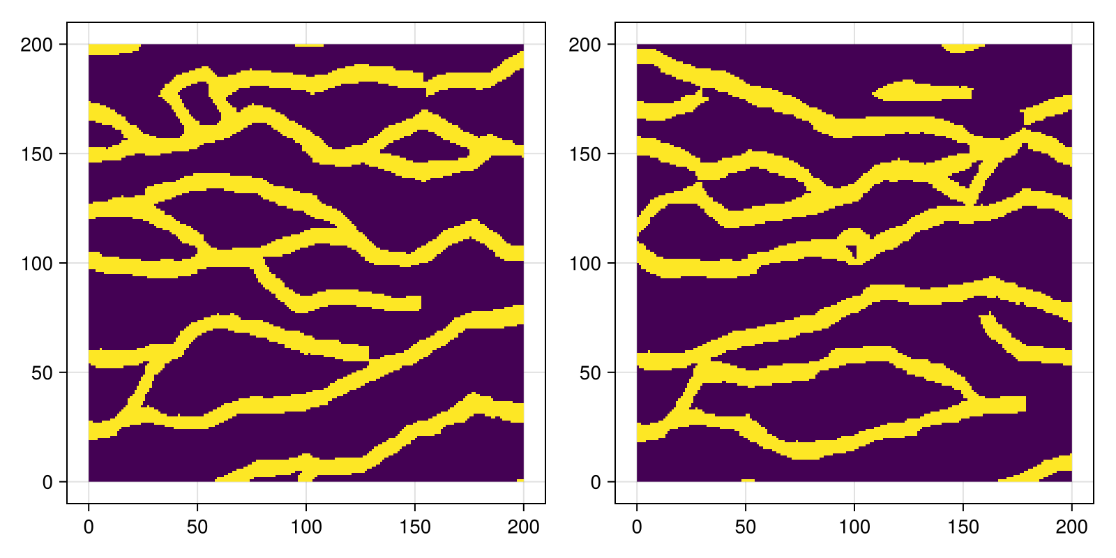 Example block output