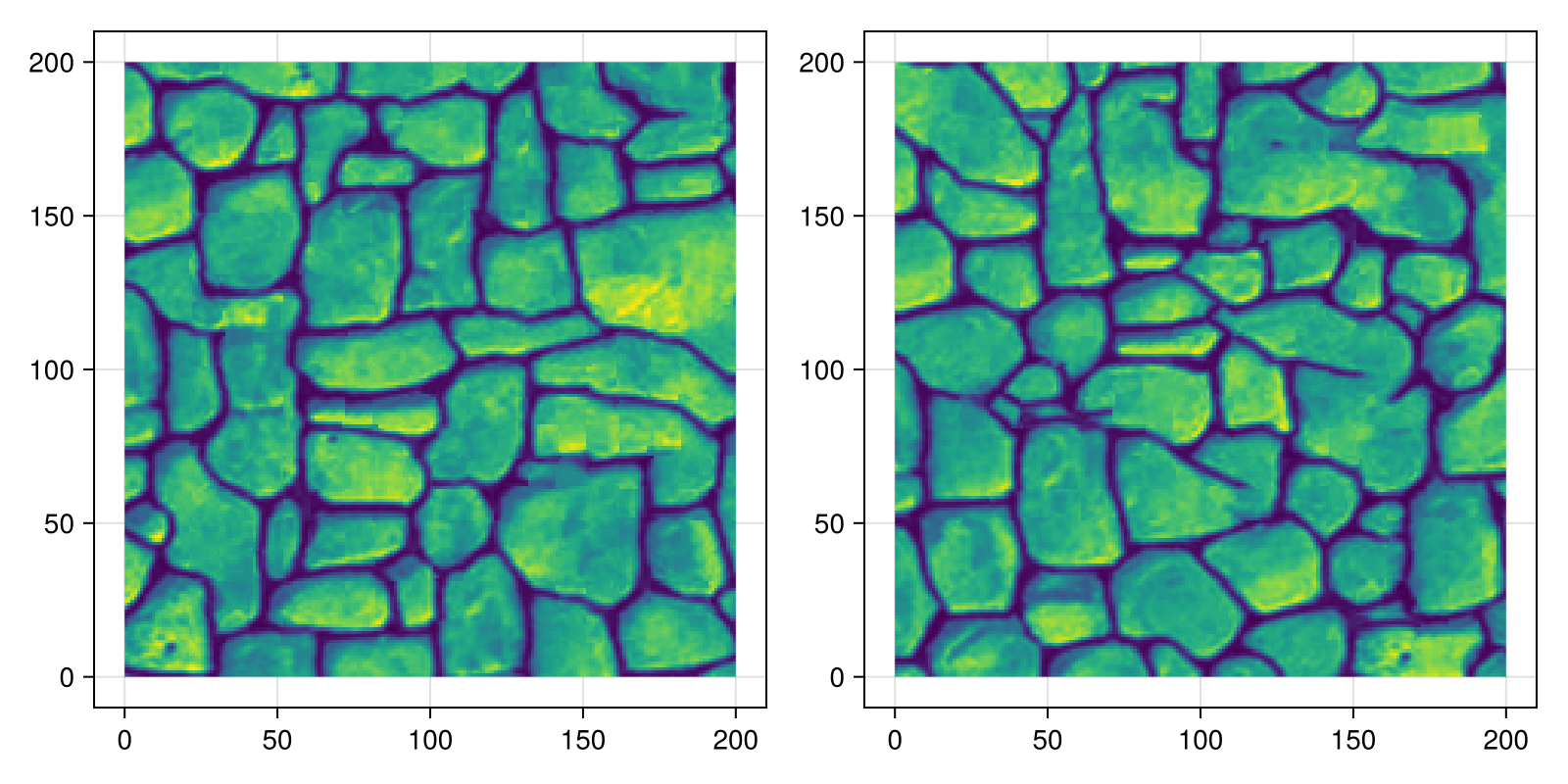 Example block output