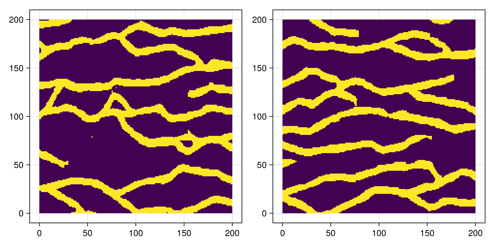 Example block output